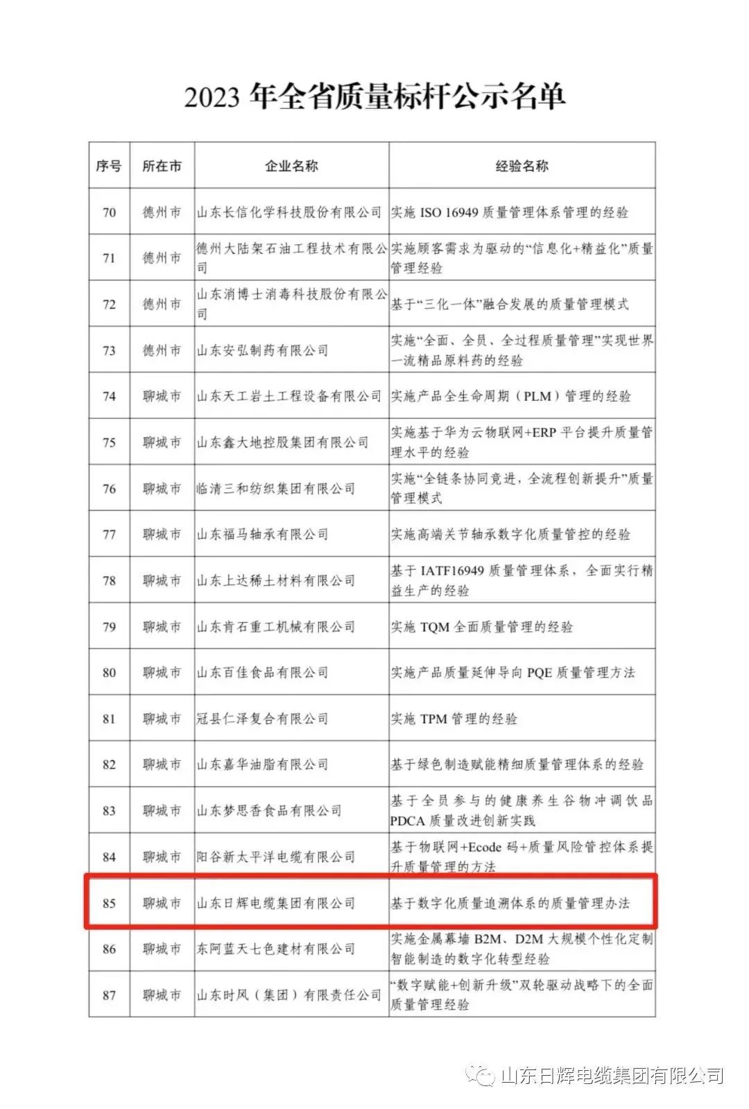 喜报！山东日辉电缆集团获评山东省质量标杆企业